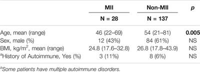 Patients With Systemic Reaction to Their Hernia Mesh: An Introduction to Mesh Implant Illness